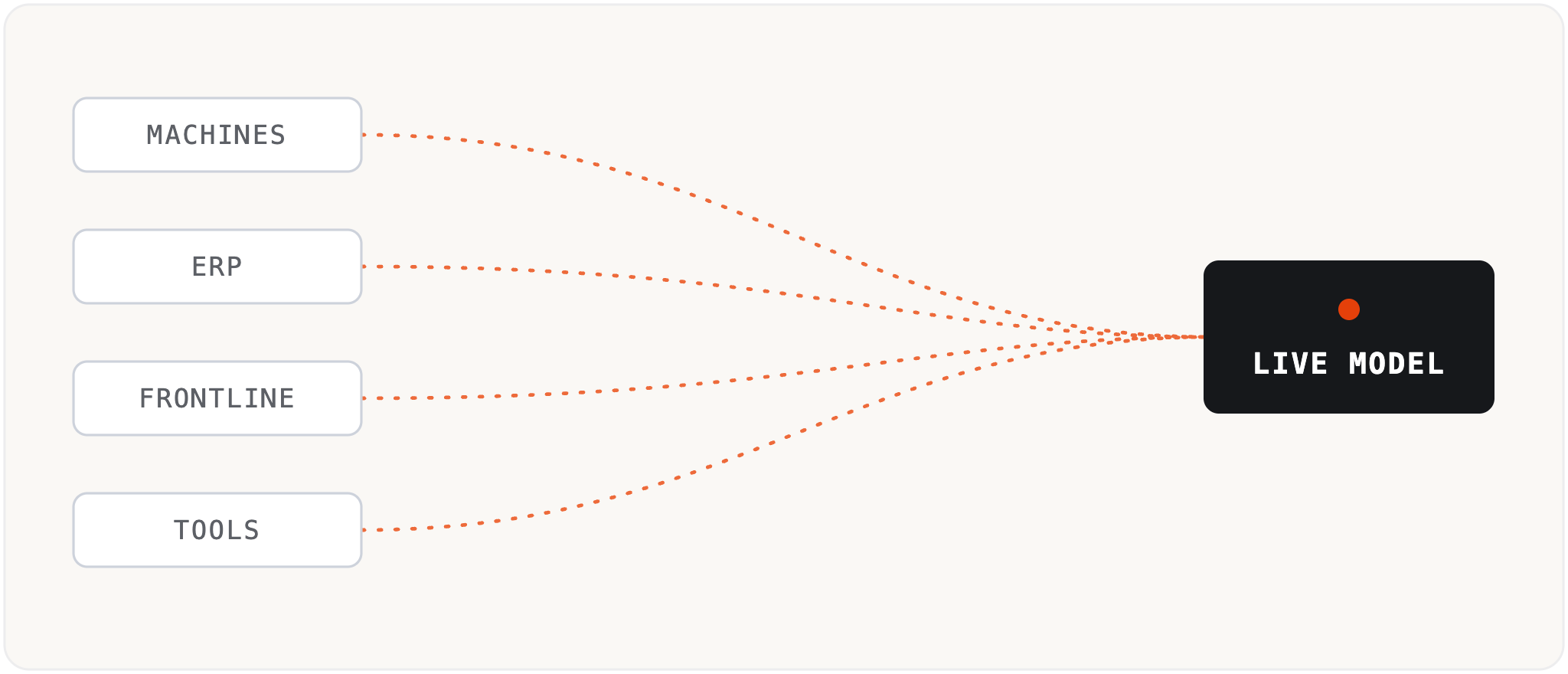 Fully customised diagram