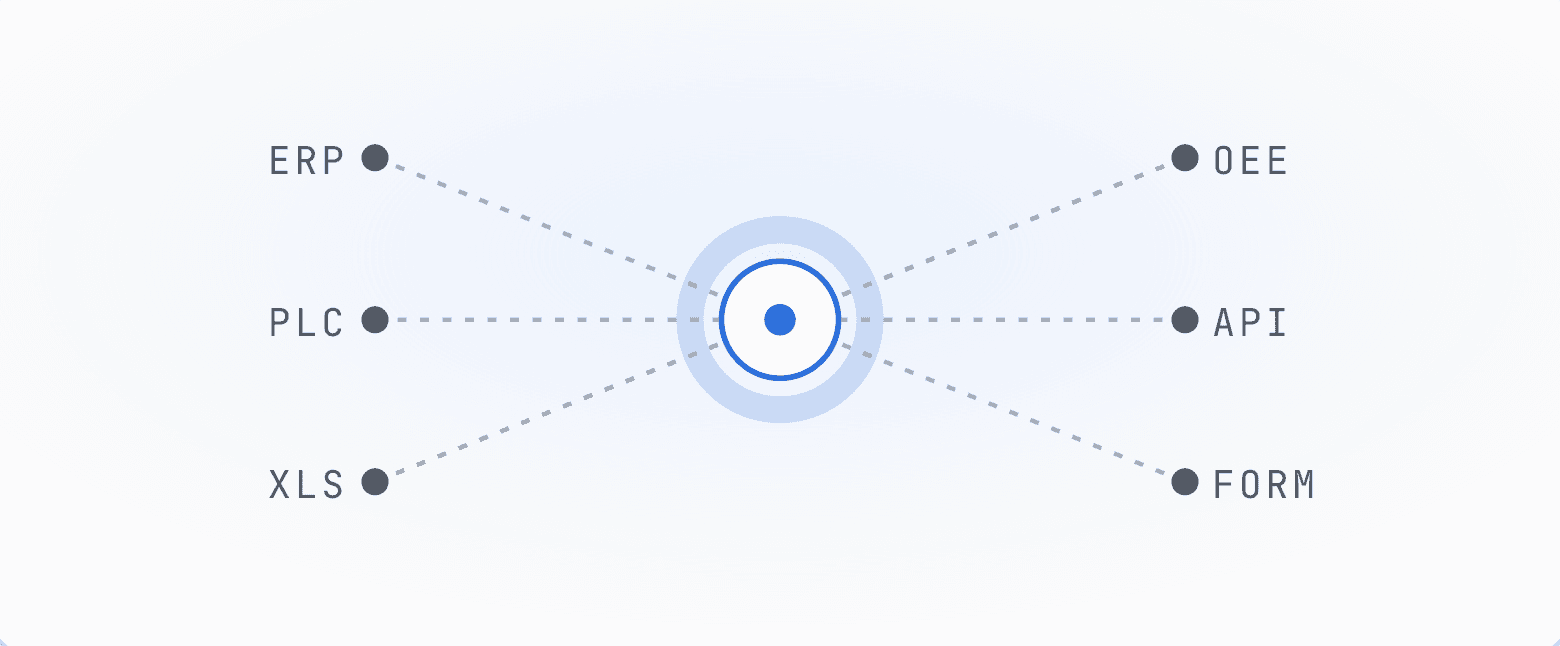 Universal connections card diagram