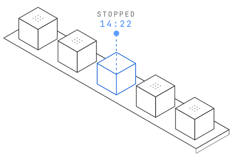 Downtime diagram