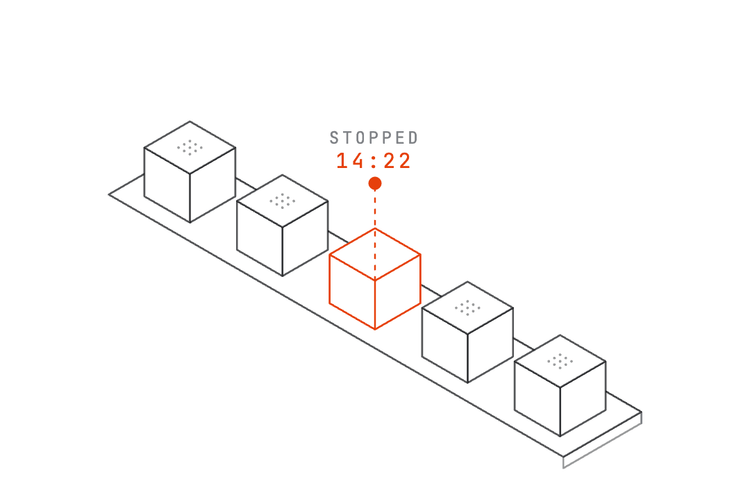 Downtime diagram