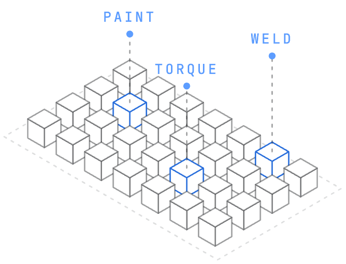 Quality & defects diagram