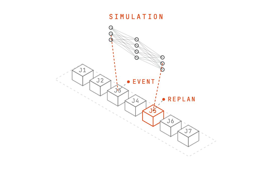 Reactive sequencing diagram